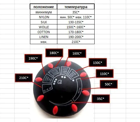 Парогенератор MIE Stiro 1100 Red-1